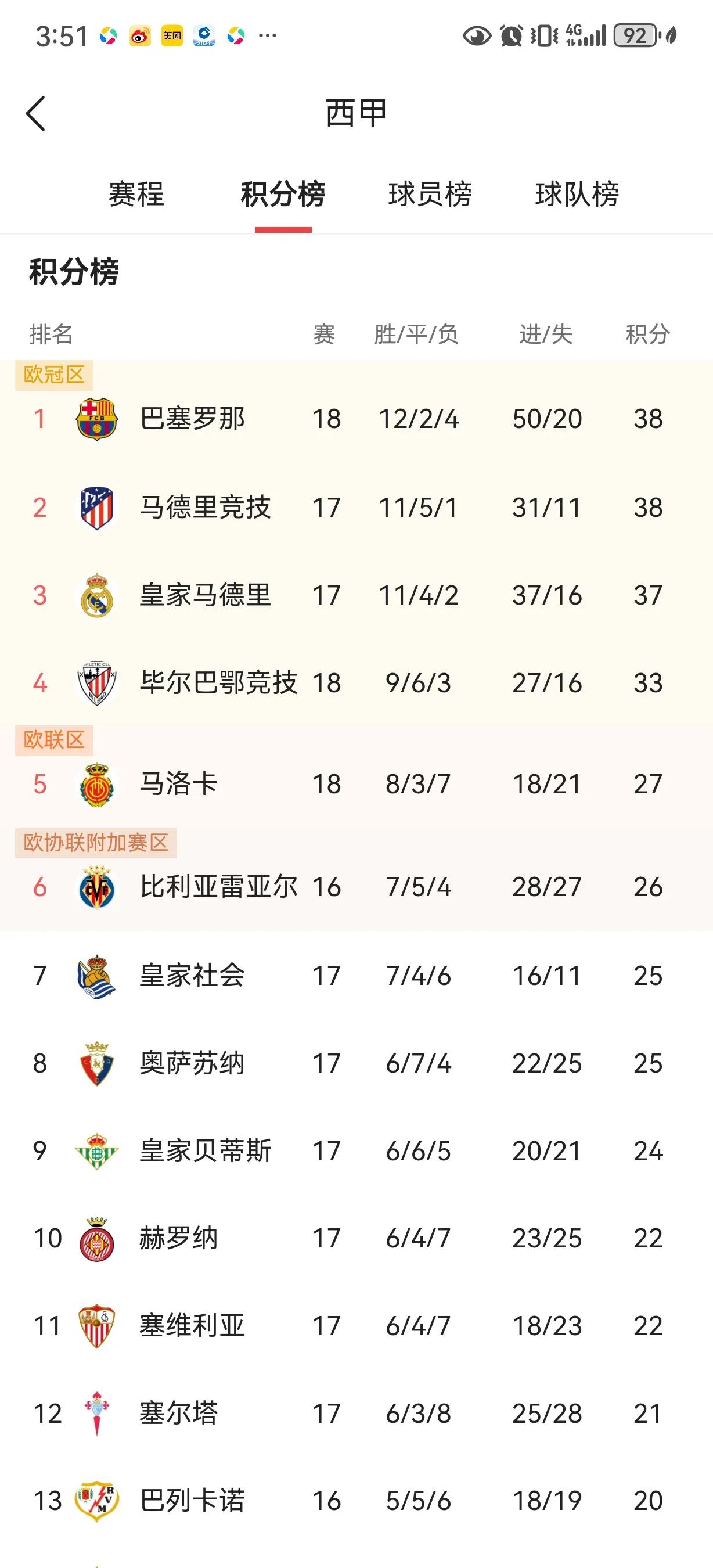 开元体育官网-赛地聚焦——西甲窗口期热度飙升；葡萄牙体育临场应变；引发热议；控场能力受关注(维戈塞尔塔vs毕尔巴鄂竞技赛事分析前瞻)